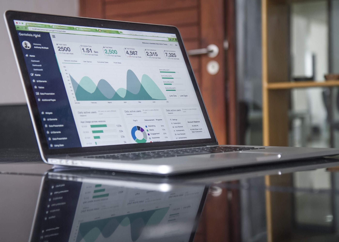 Dashboard reporting view built during a Finance AI Circuit cohort session
